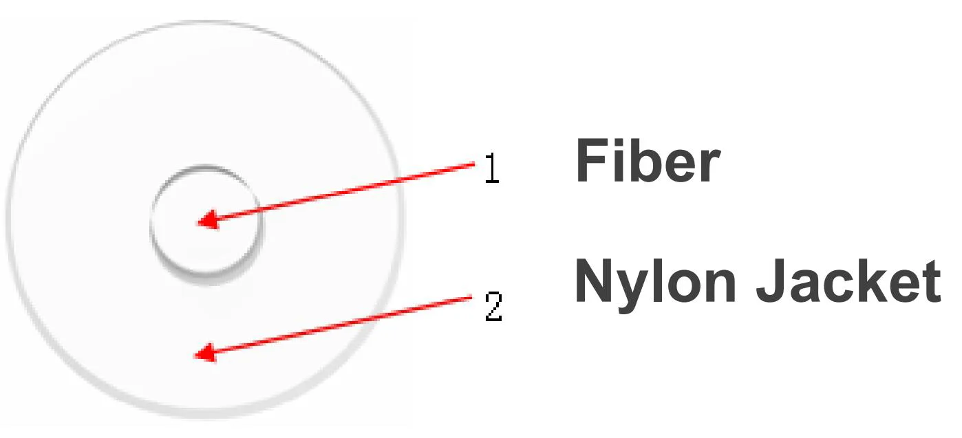 Invisible SC/APC-LC/APC Patch Cords