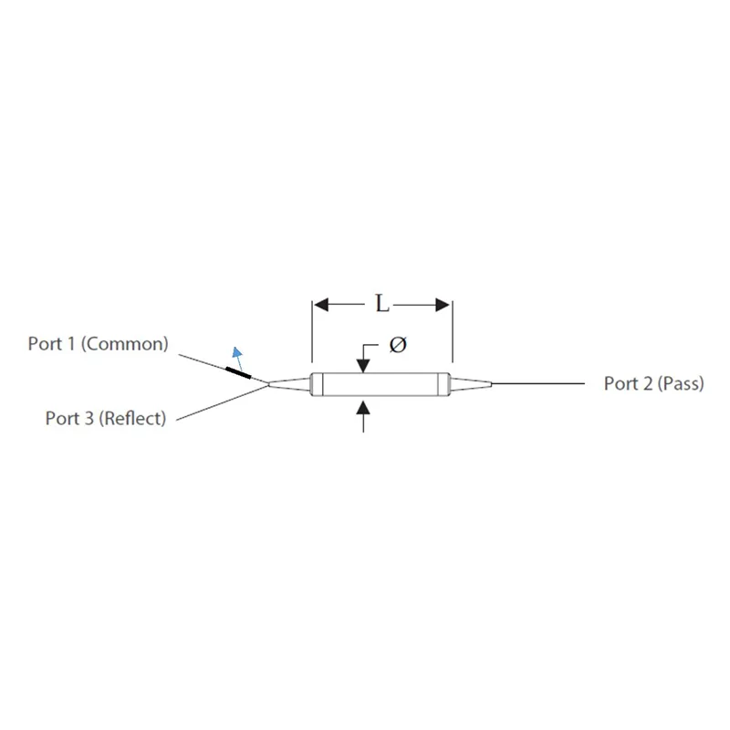 Sraith CWDM Channel Aonair (1x2)